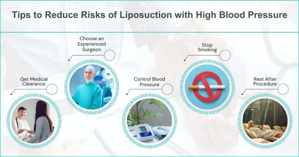 Liposuction Surgical Risks
