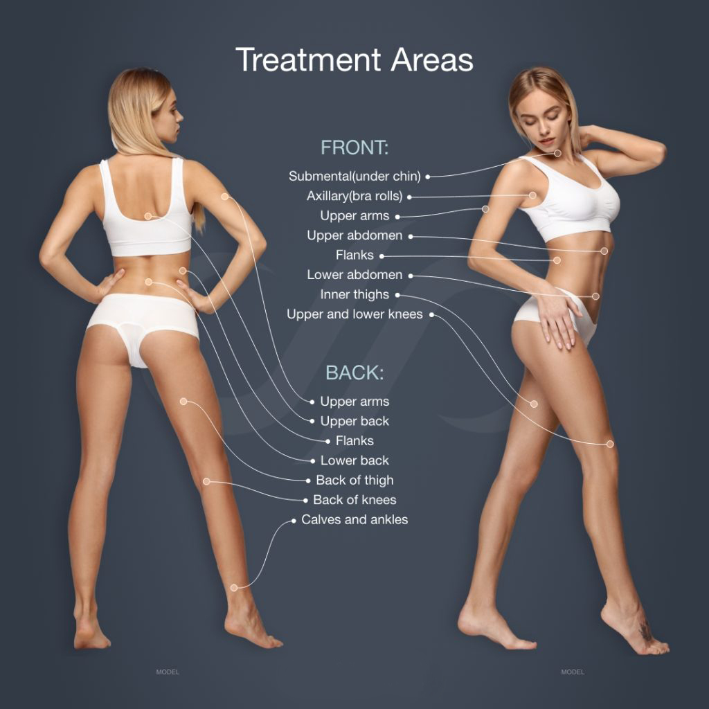 Liposuction Candidate Consultation